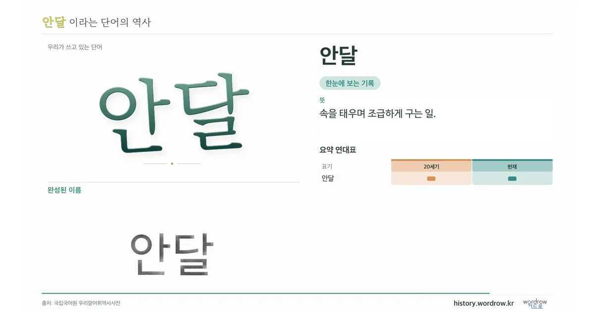 안달 대표 이미지