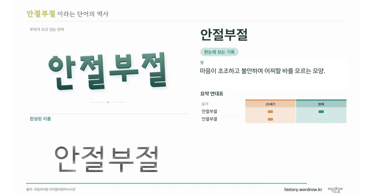 안절부절 대표 이미지