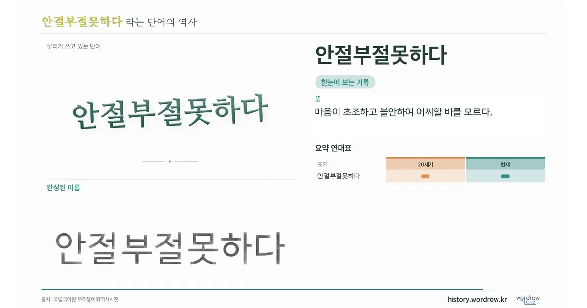 안절부절못하다 대표 이미지