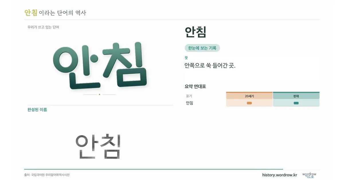 안침 대표 이미지