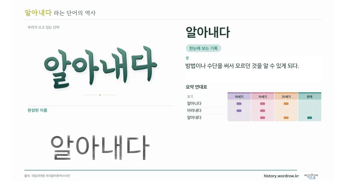 알아내다 대표 이미지