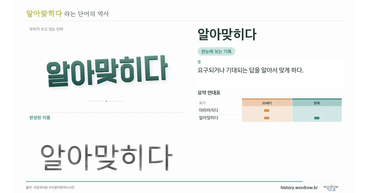 알아맞히다 대표 이미지