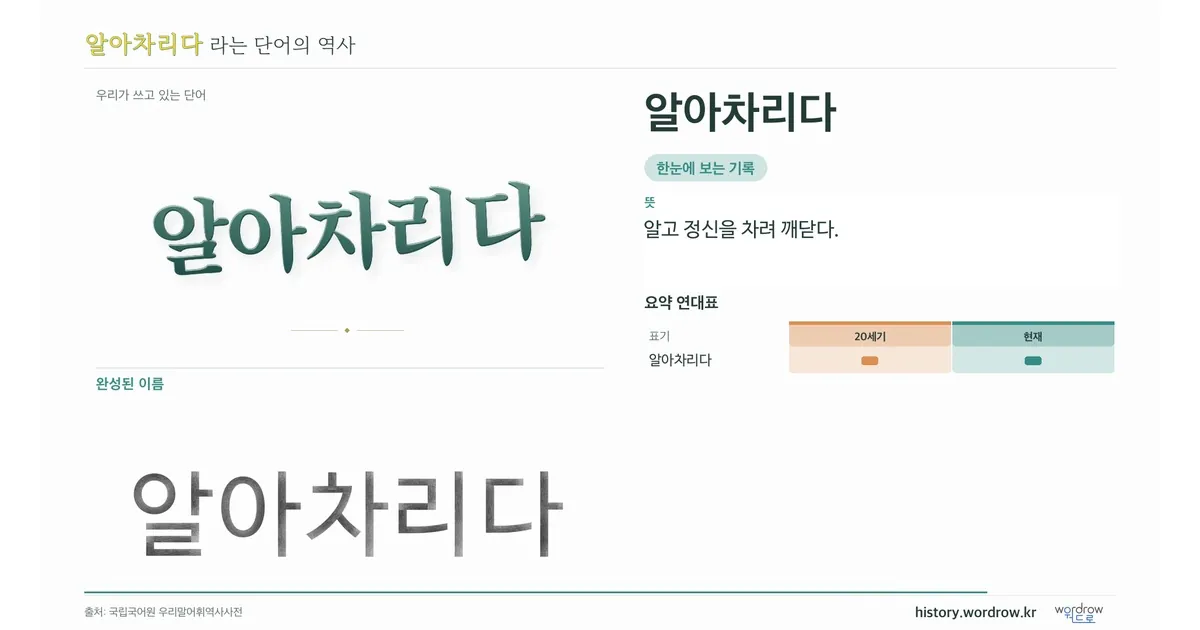 알아차리다 대표 이미지
