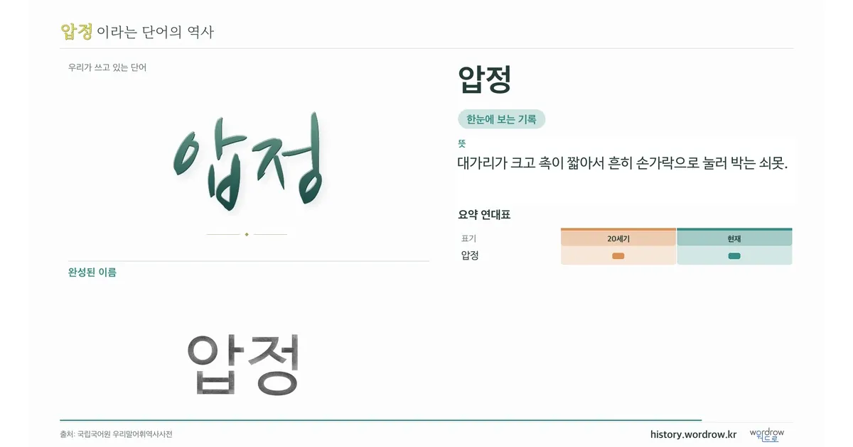 압정 대표 이미지