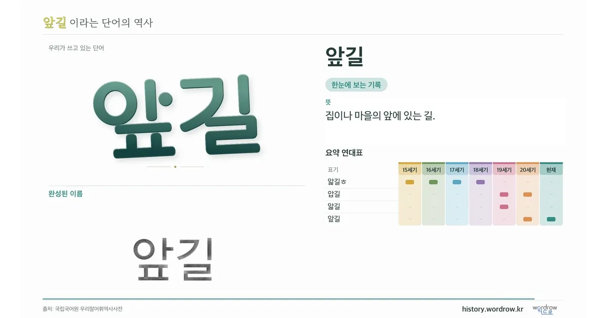 앞길 대표 이미지