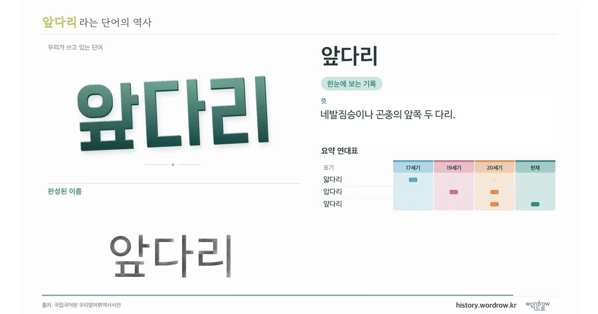 앞다리 대표 이미지
