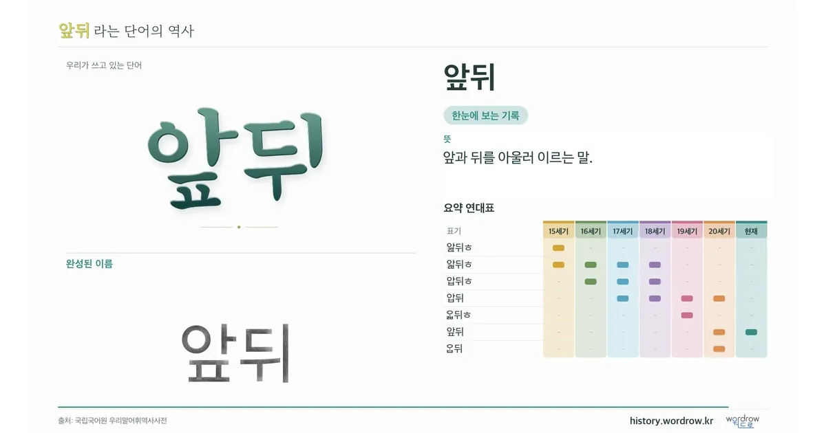 앞뒤 대표 이미지