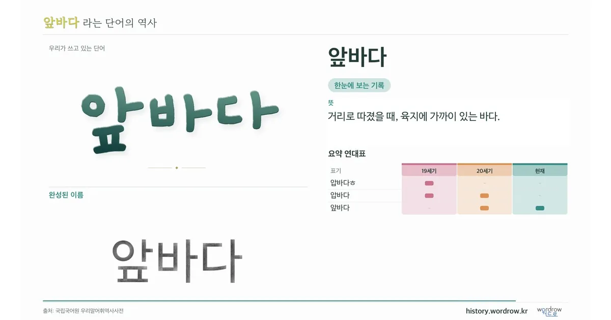 앞바다 대표 이미지