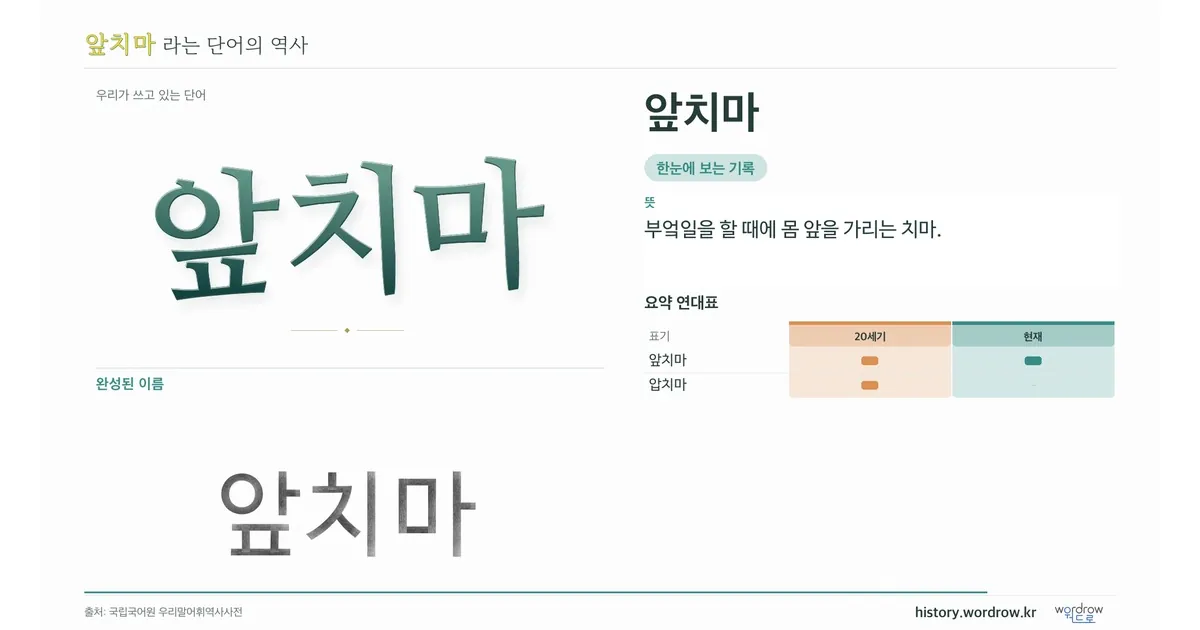 앞치마 대표 이미지
