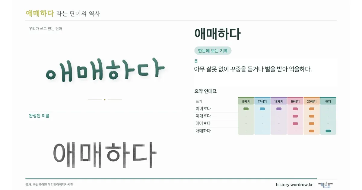 애매하다 대표 이미지