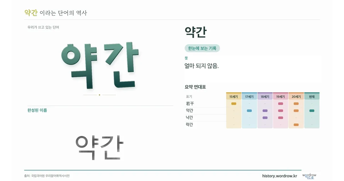 약간 대표 이미지