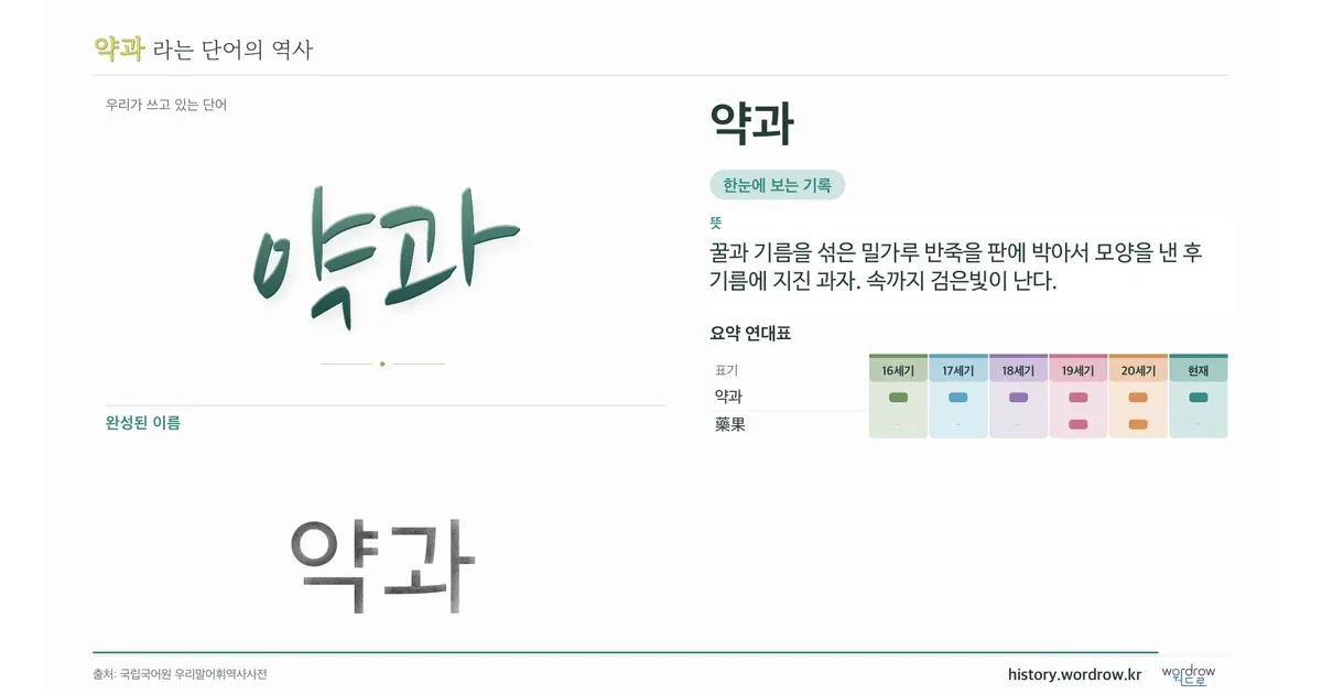 약과 대표 이미지