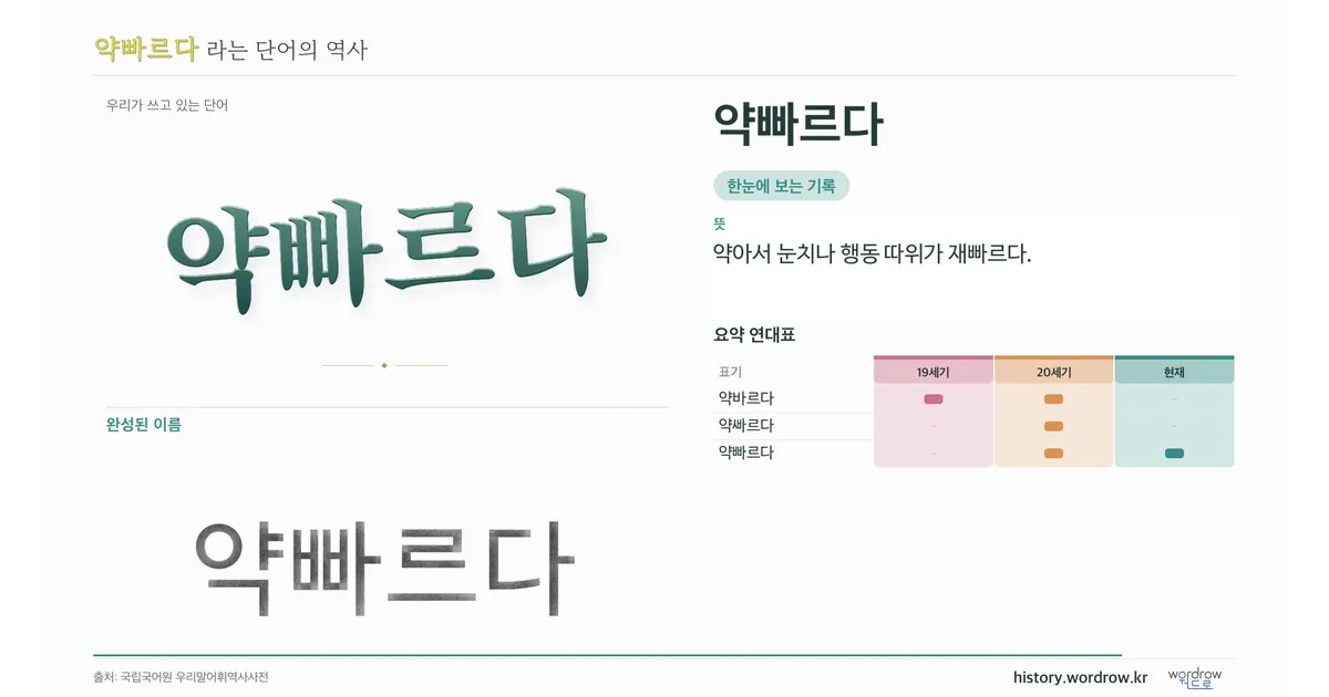 약빠르다 대표 이미지