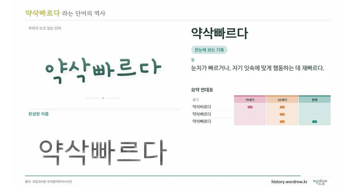 약삭빠르다 대표 이미지