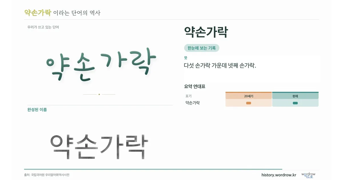 약손가락 대표 이미지