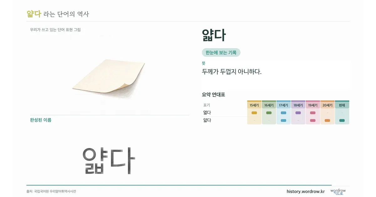 얇다 대표 이미지