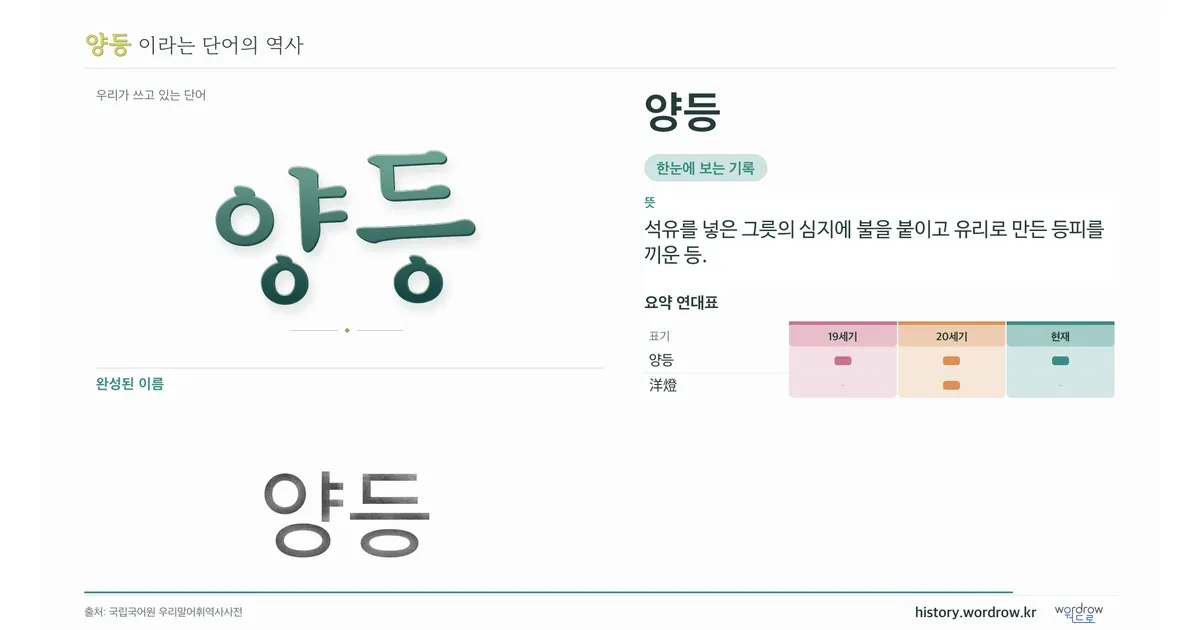 양등 대표 이미지