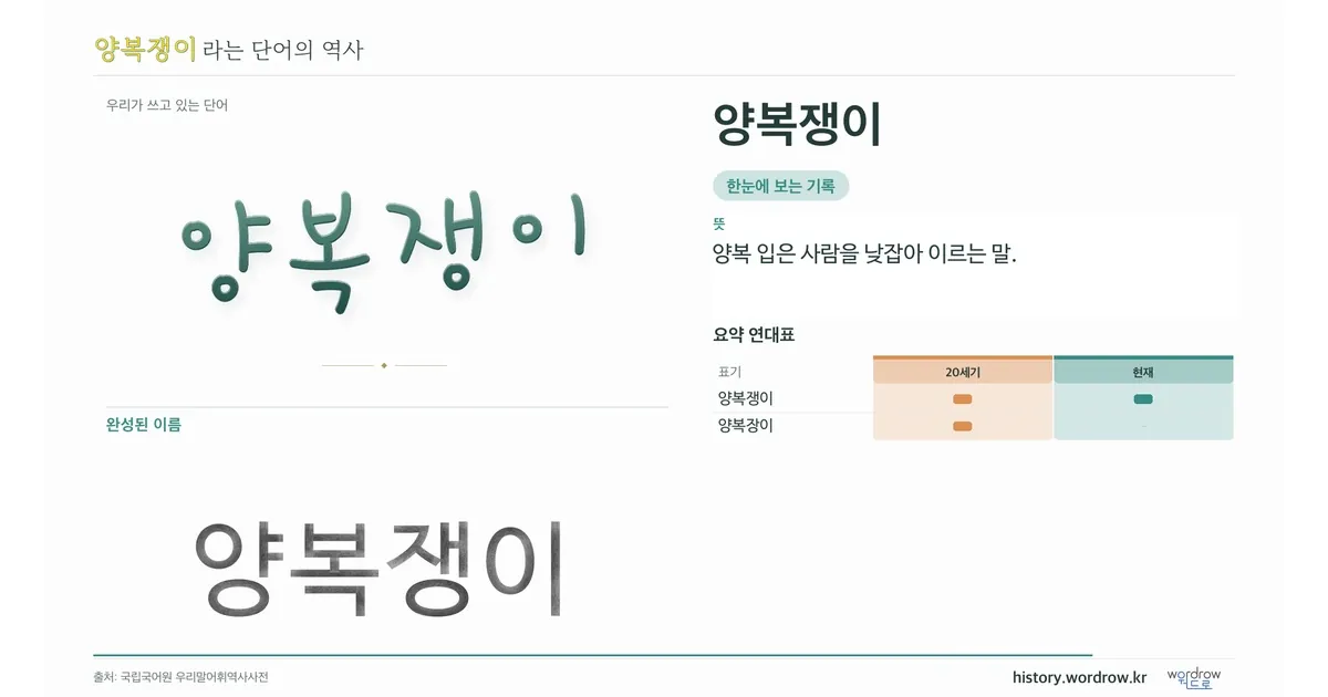 양복쟁이 대표 이미지