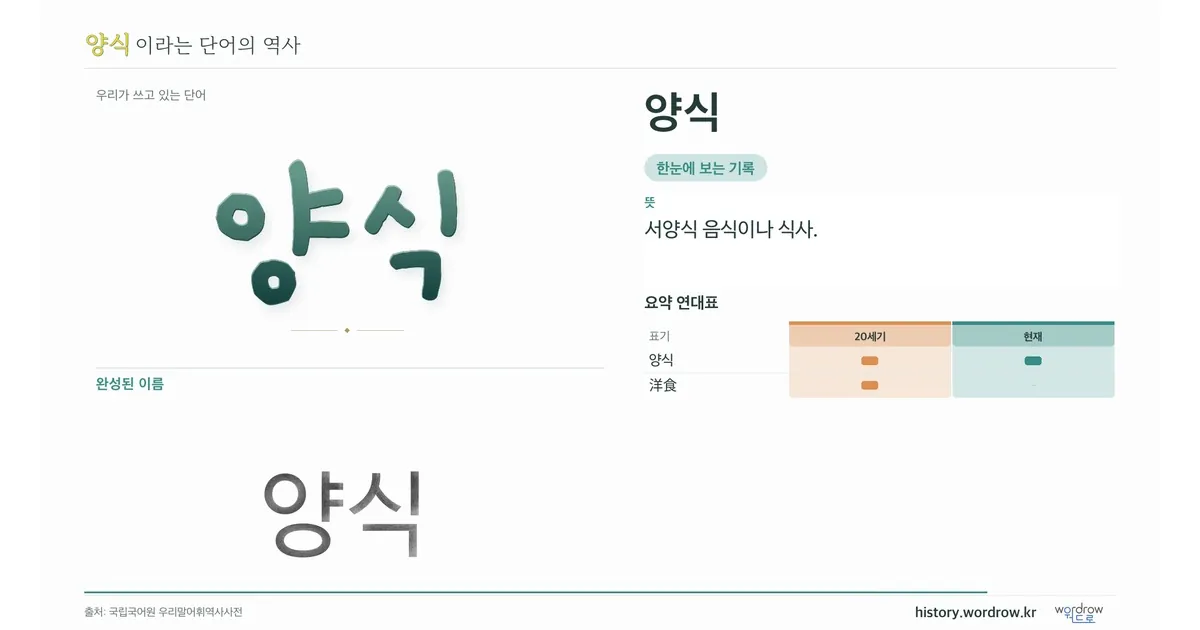 양식 대표 이미지