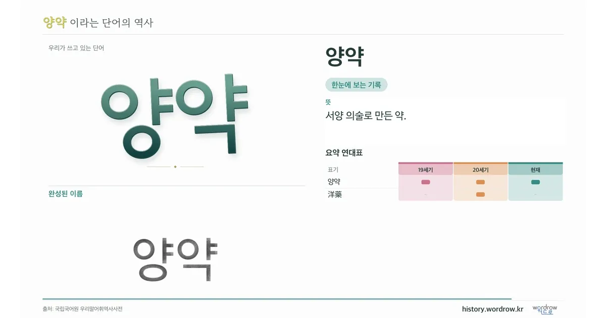 양약 대표 이미지