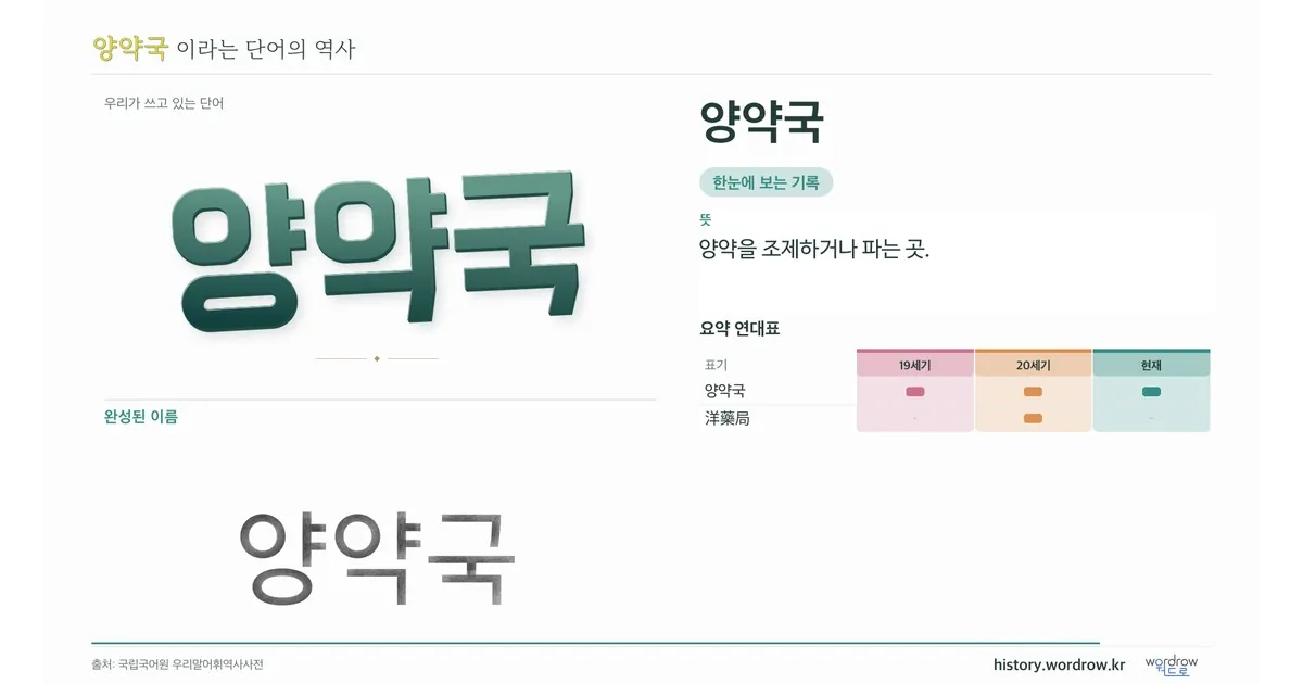 양약국 대표 이미지