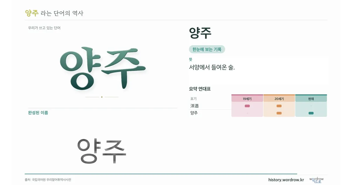 양주 대표 이미지