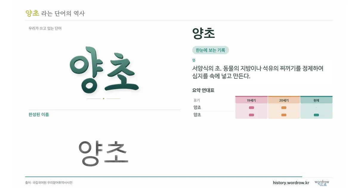 양초 대표 이미지