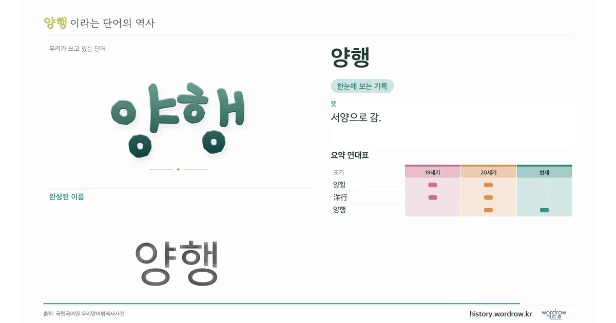 양행 대표 이미지