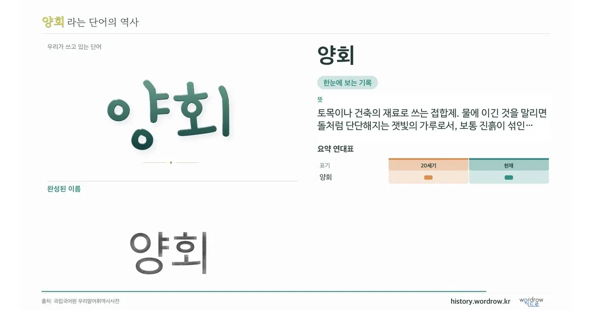 양회 대표 이미지