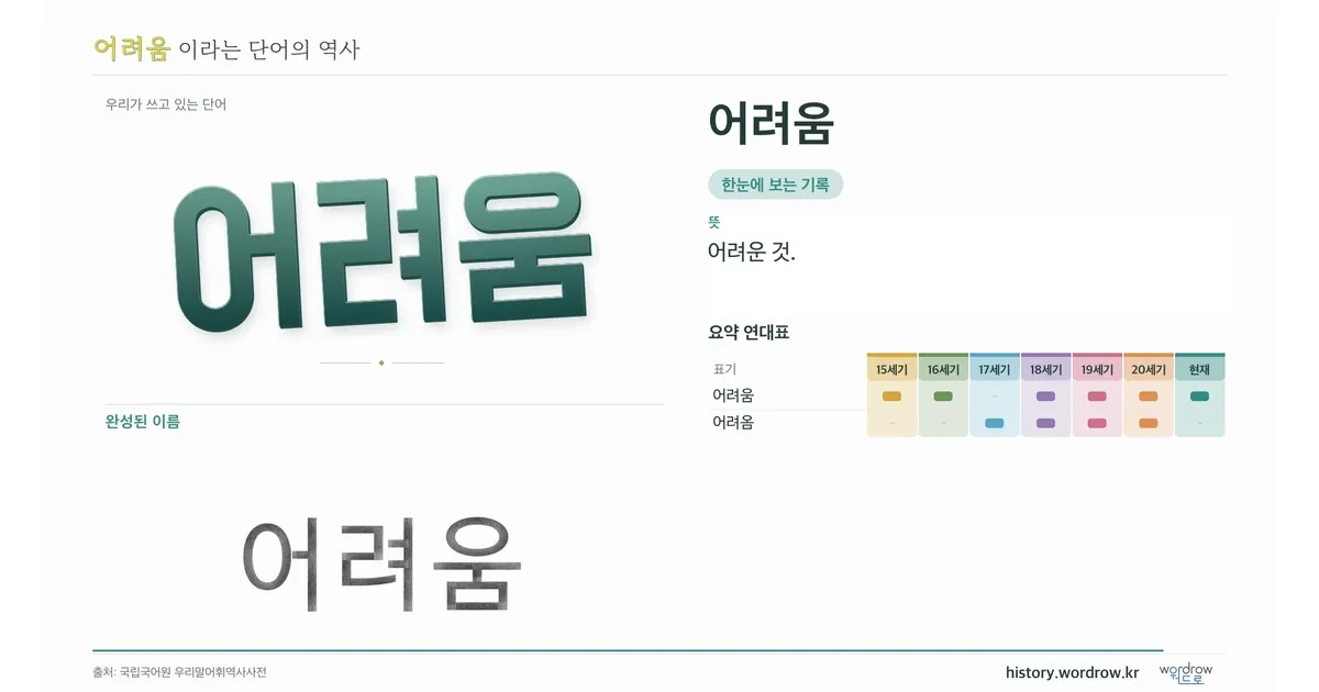 어려움 대표 이미지
