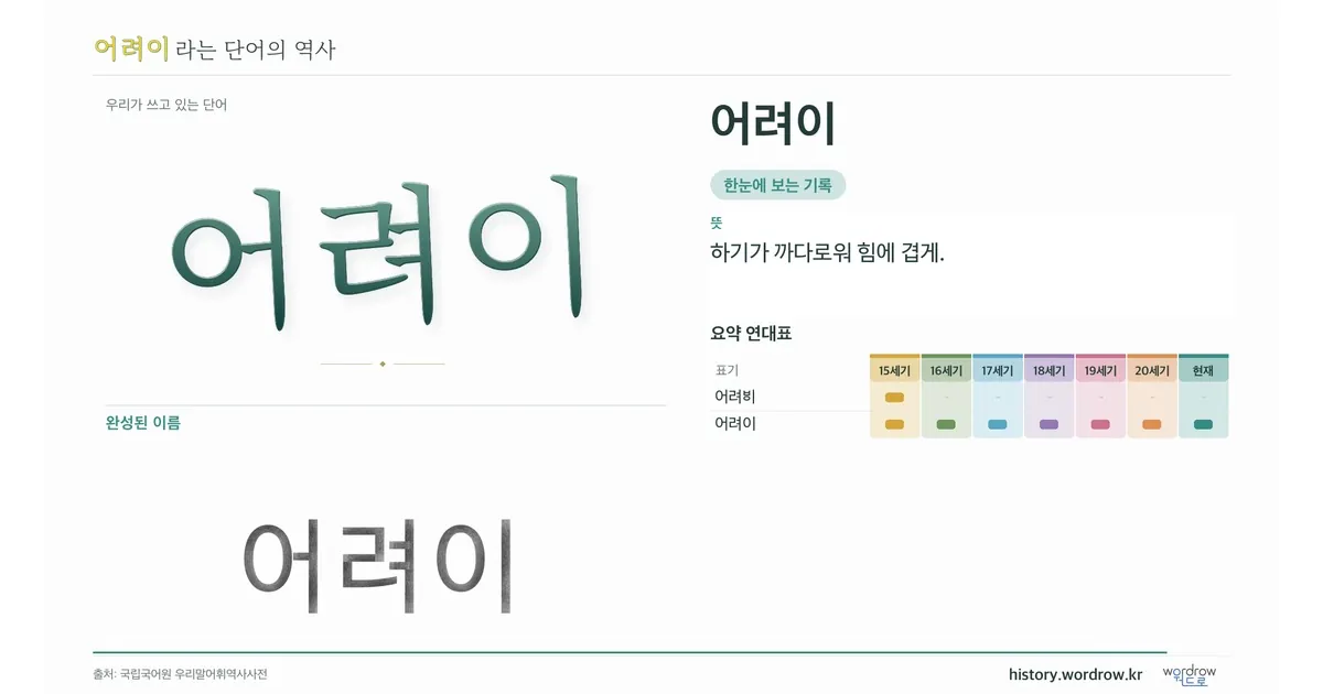 어려이 대표 이미지