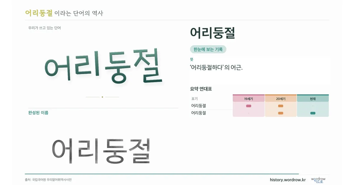 어리둥절 대표 이미지