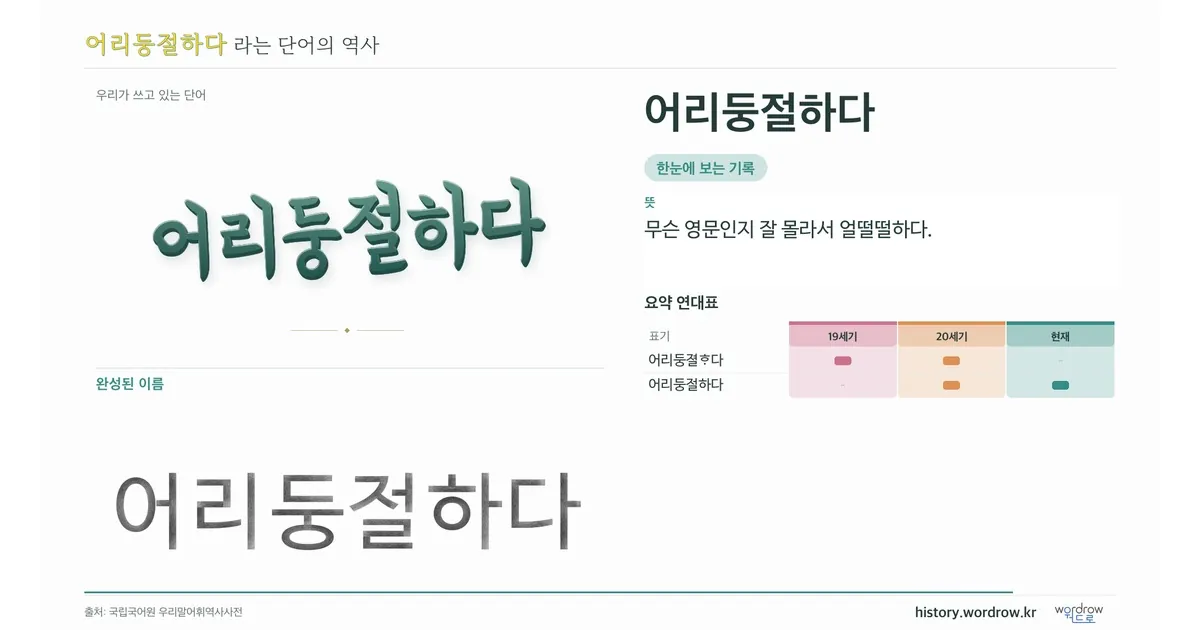 어리둥절하다 대표 이미지