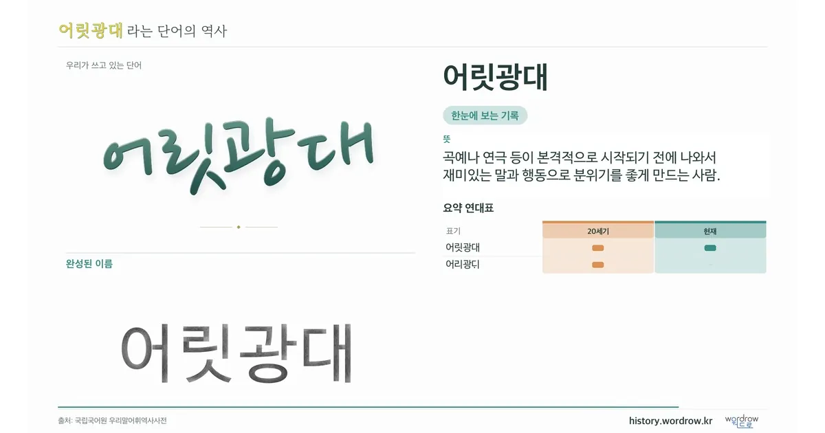 어릿광대 대표 이미지