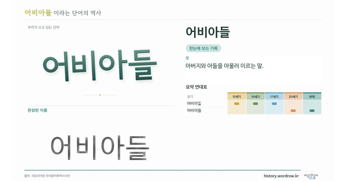 어비아들 대표 이미지