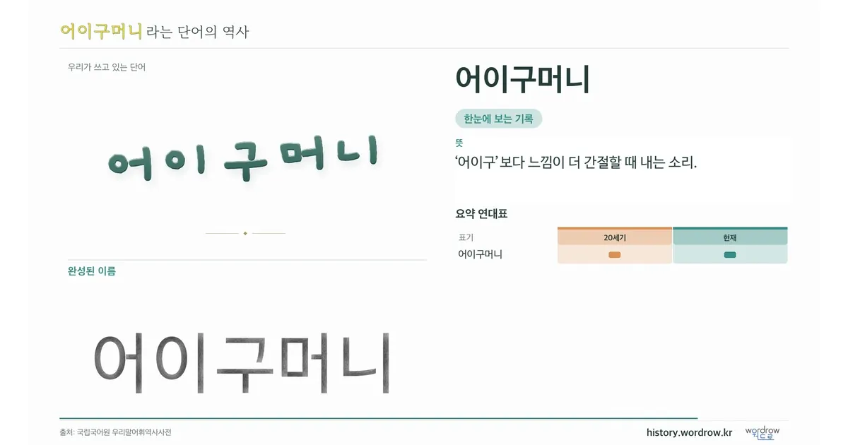 어이구머니 대표 이미지