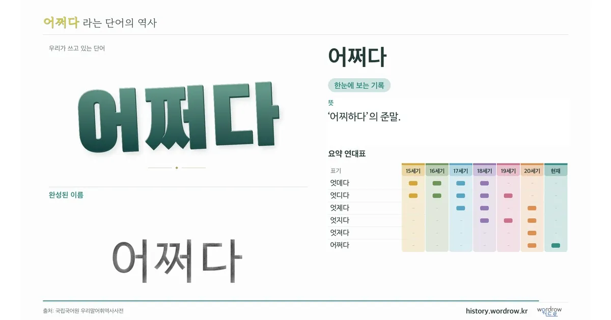 어쩌다 대표 이미지