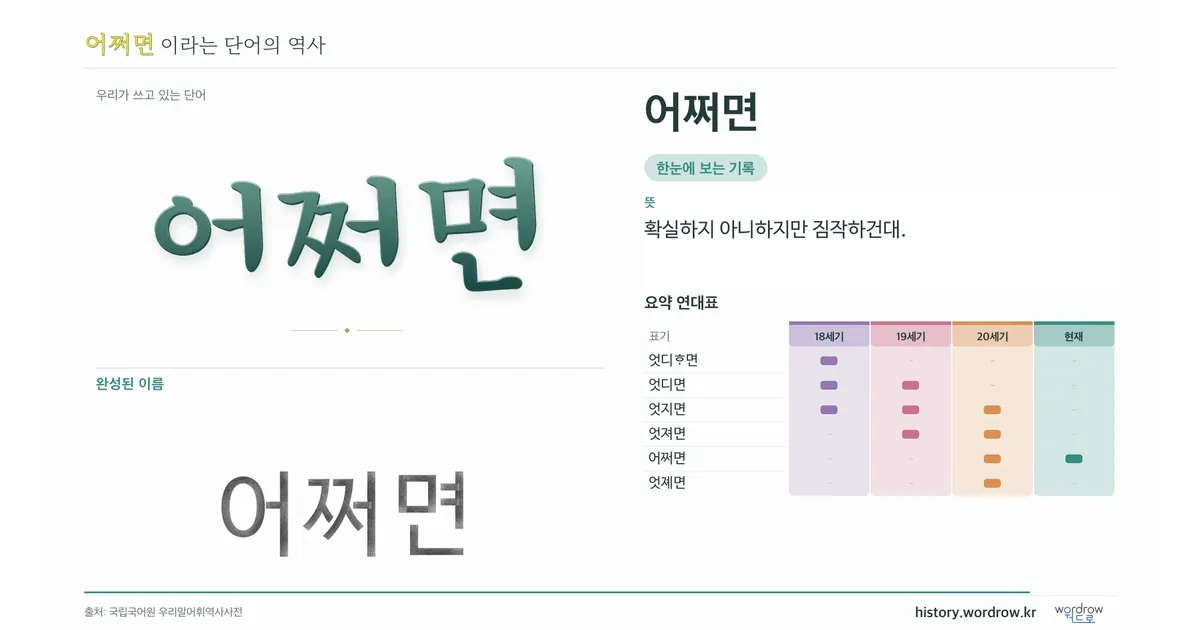어쩌면 대표 이미지