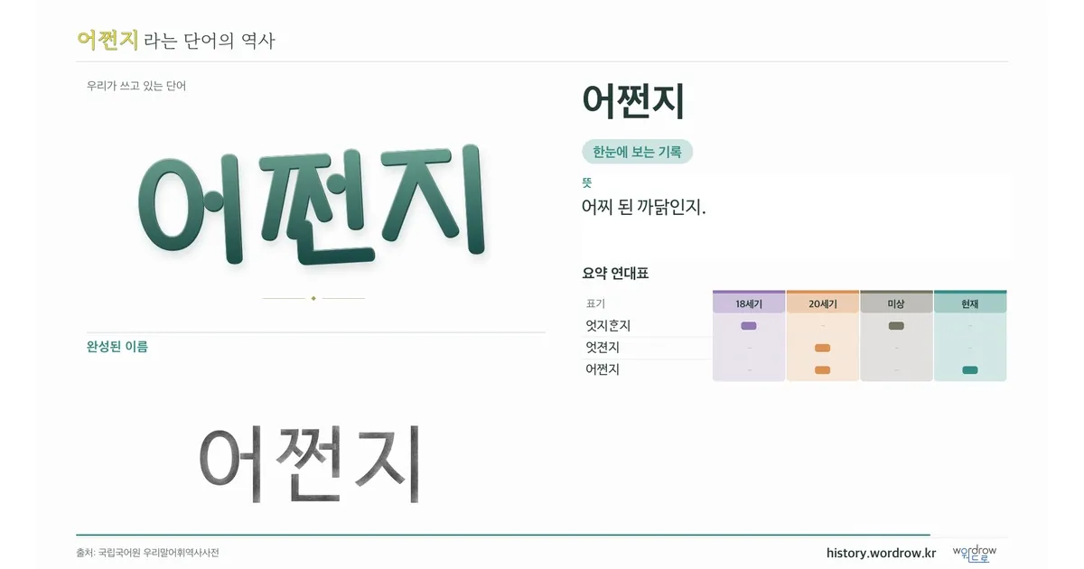어쩐지 대표 이미지