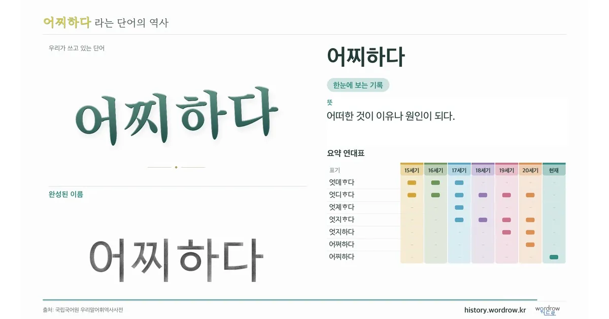 어찌하다 대표 이미지