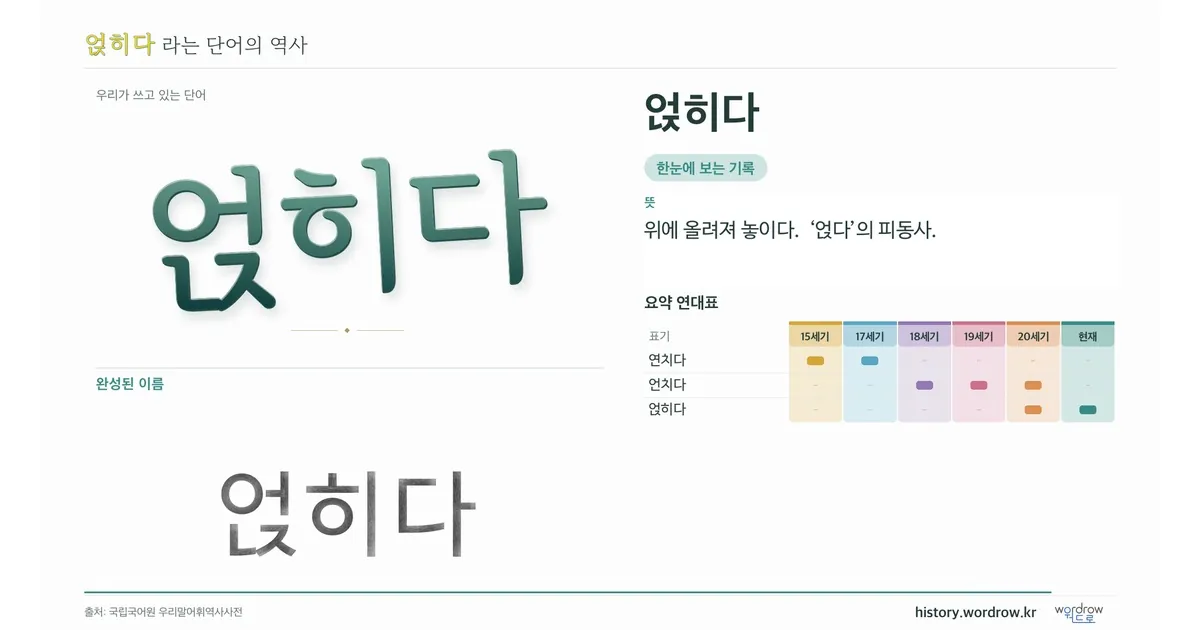 얹히다 대표 이미지