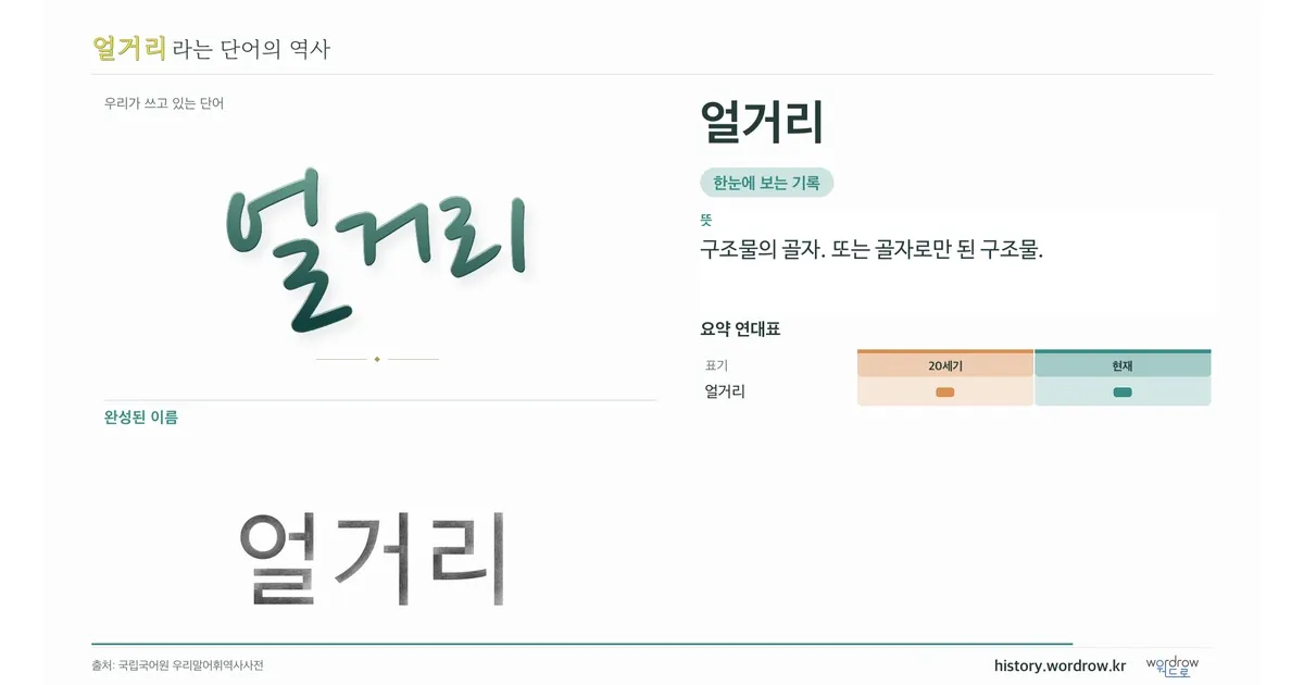 얼거리 대표 이미지
