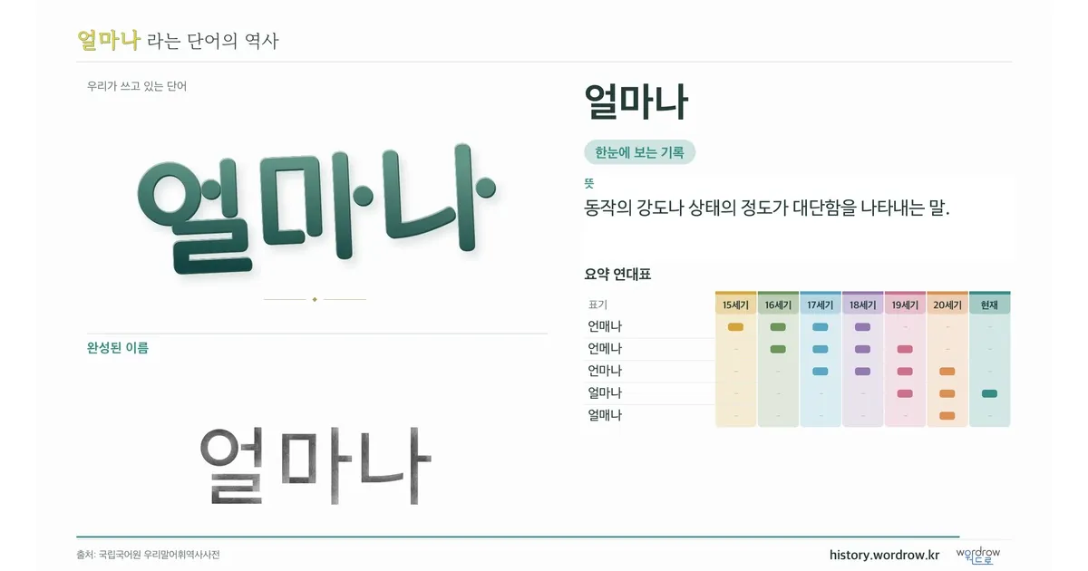 얼마나 대표 이미지