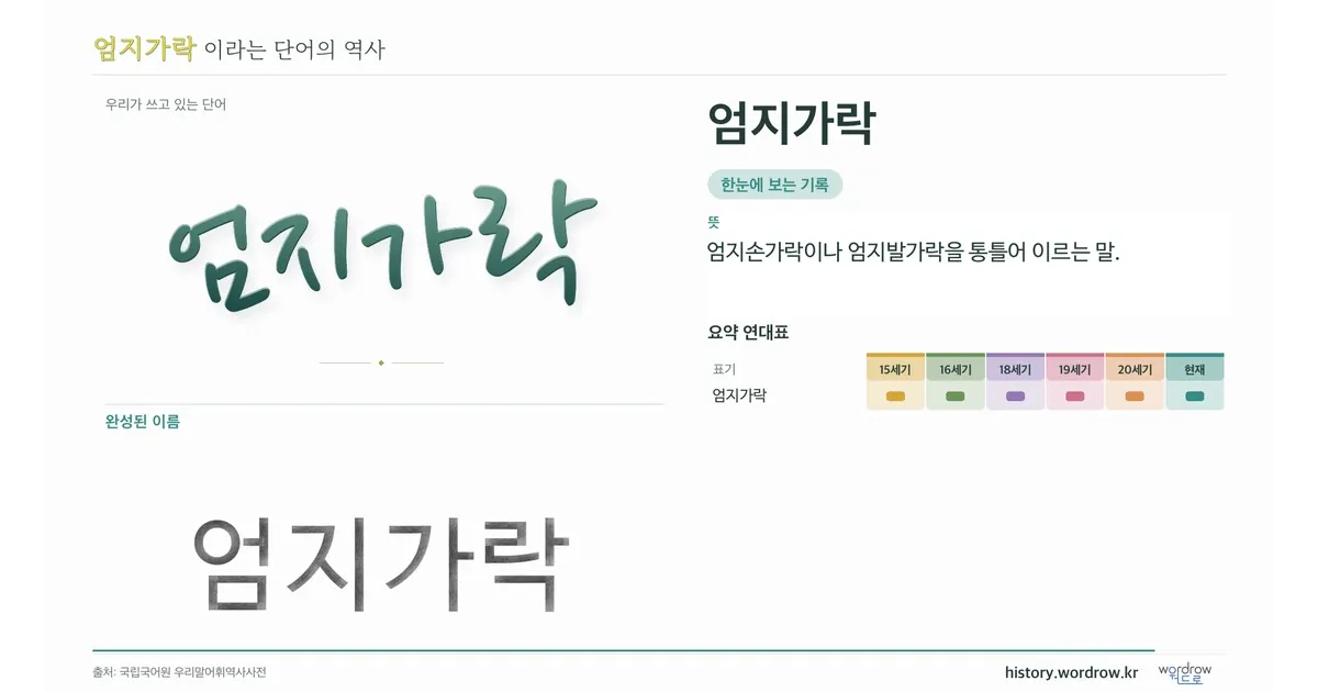 엄지가락 대표 이미지