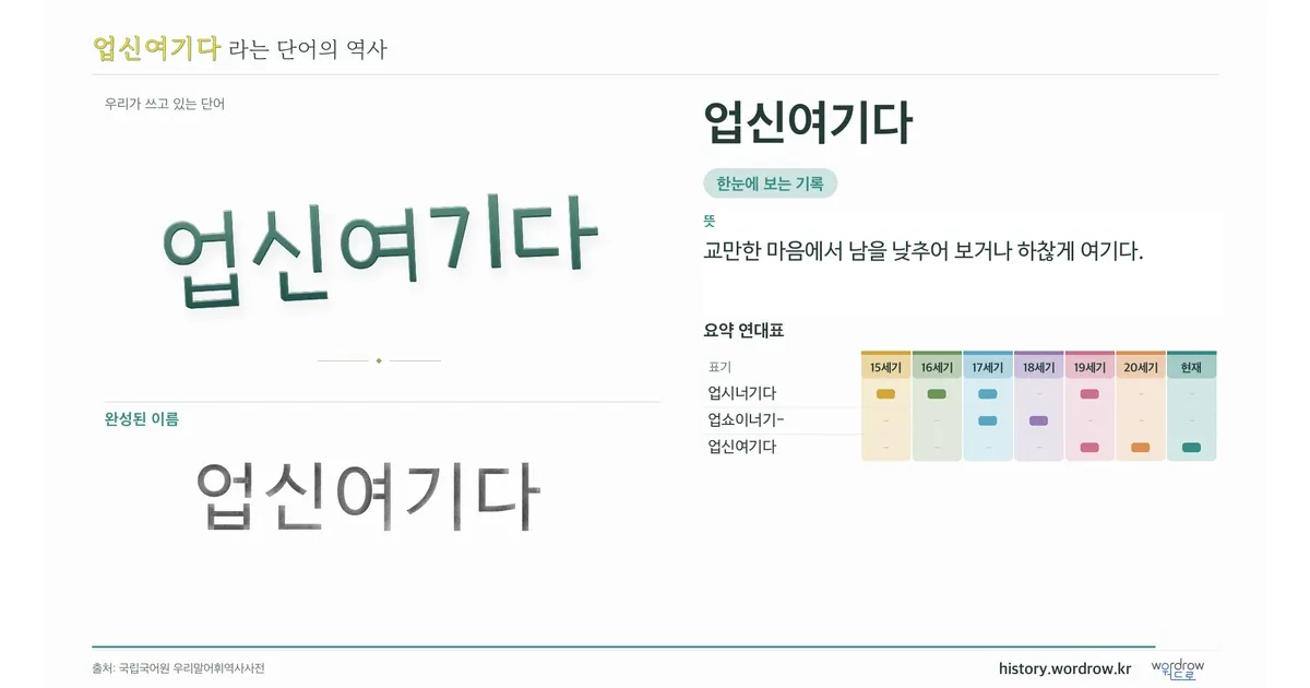 업신여기다 대표 이미지