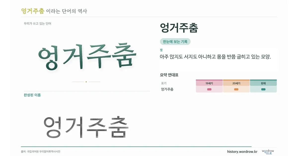 엉거주춤 대표 이미지