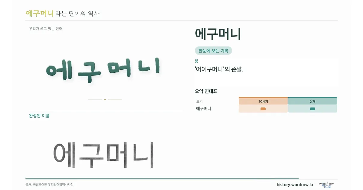 에구머니 대표 이미지