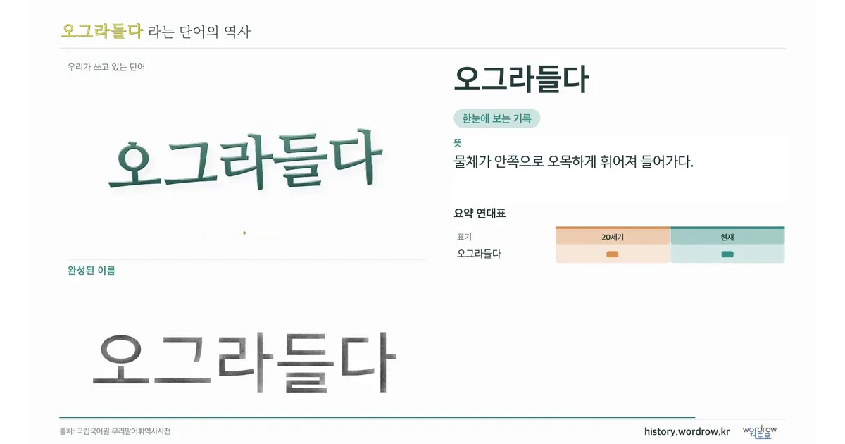 오그라들다 대표 이미지