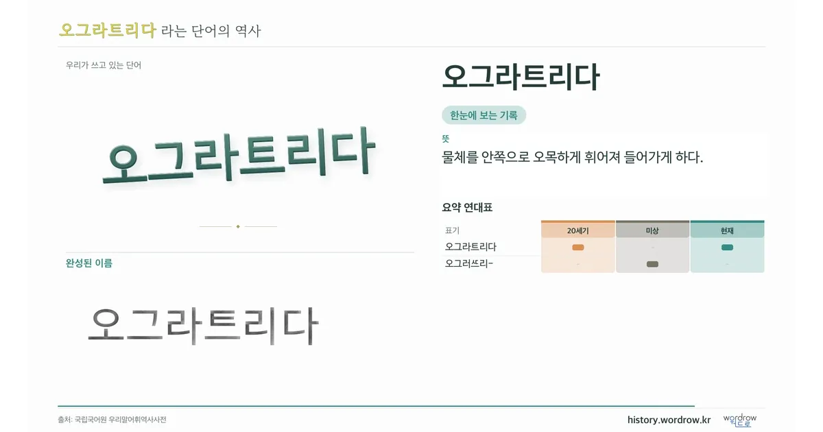 오그라트리다 대표 이미지