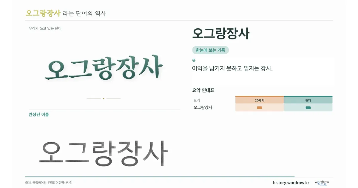 오그랑장사 대표 이미지